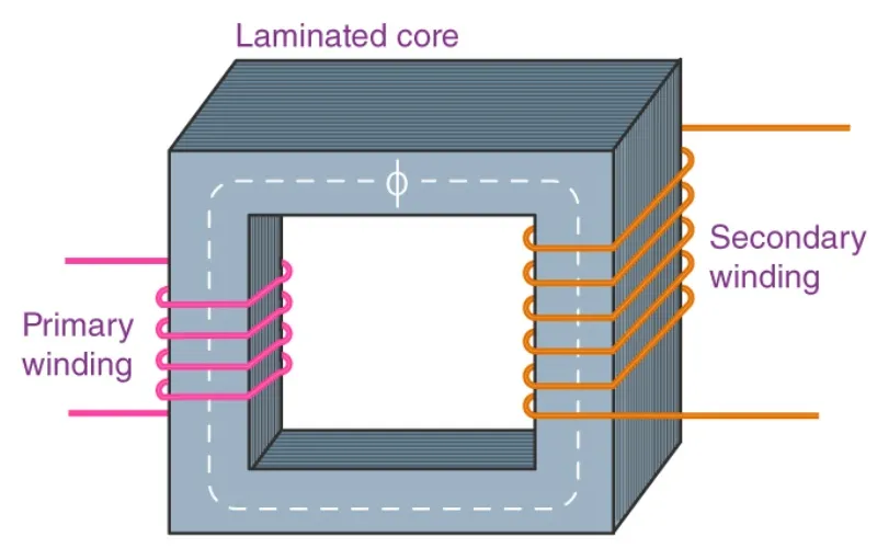 What Is the Working Principle of Transformer? - Baowu Special Steel ...